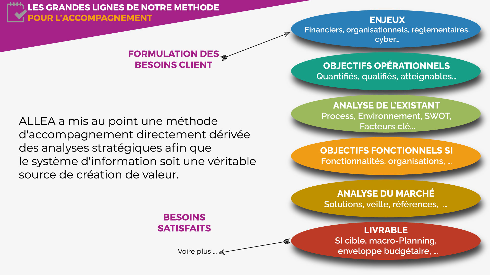 ALLEA_METHODE